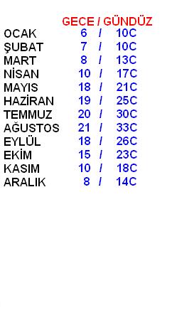  erdek narlı hava durumu
